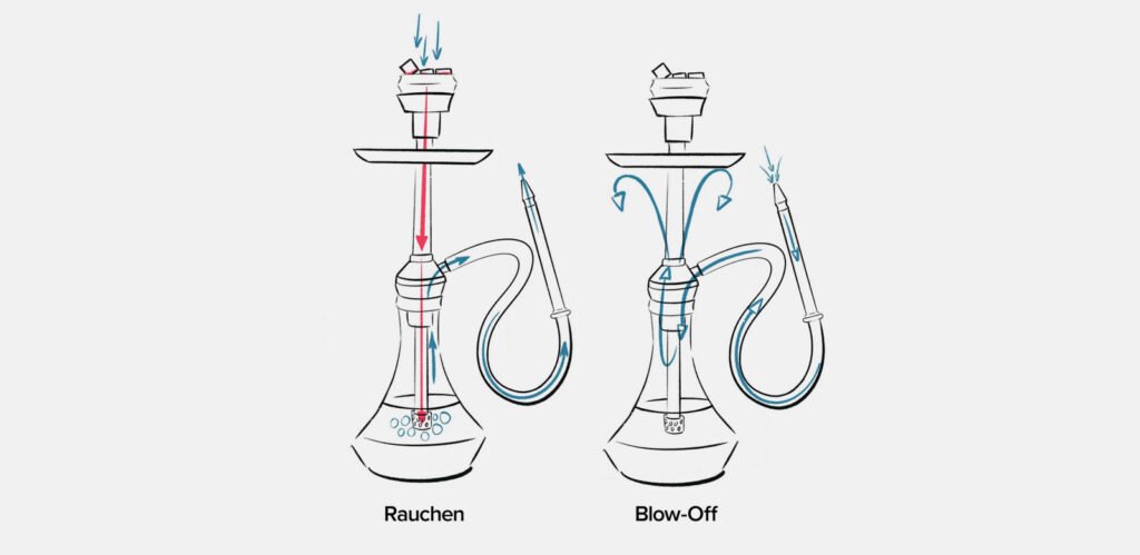 How to Use Shisha Step by Step