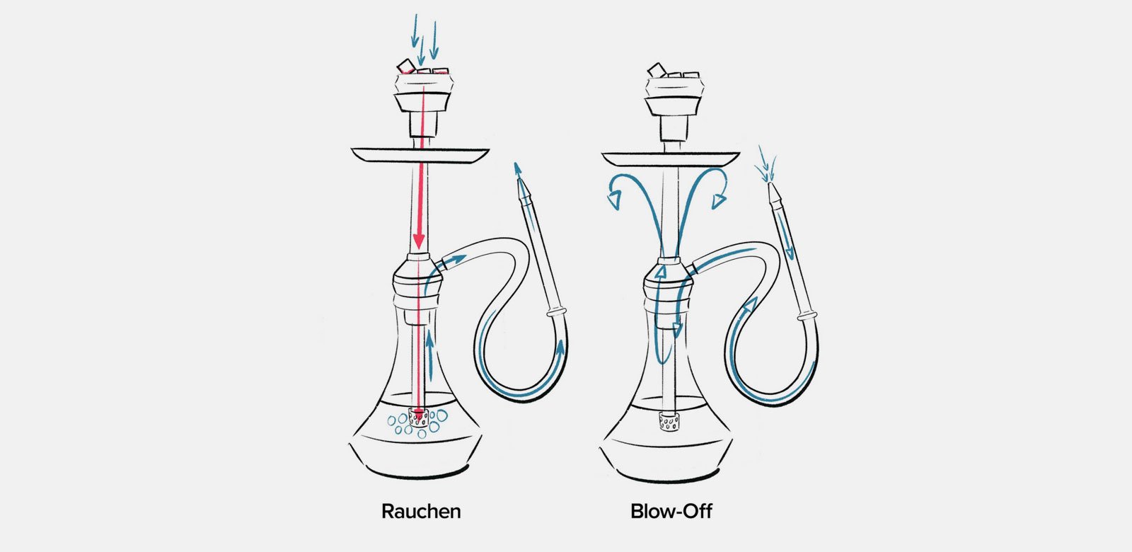 How to Use Shisha Step by Step